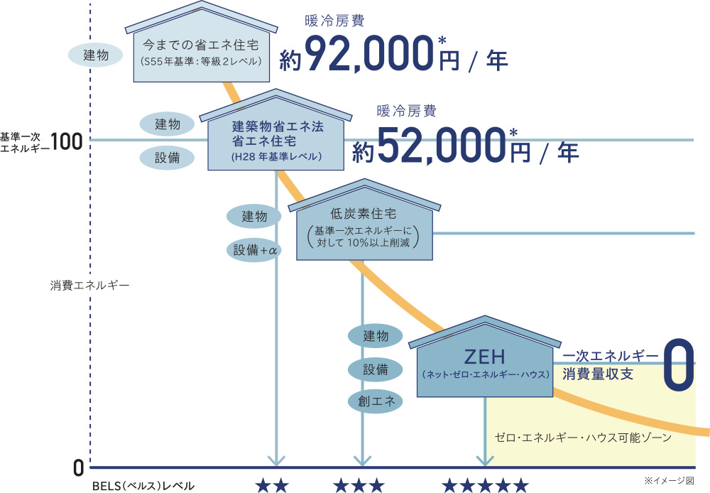 イメージ図