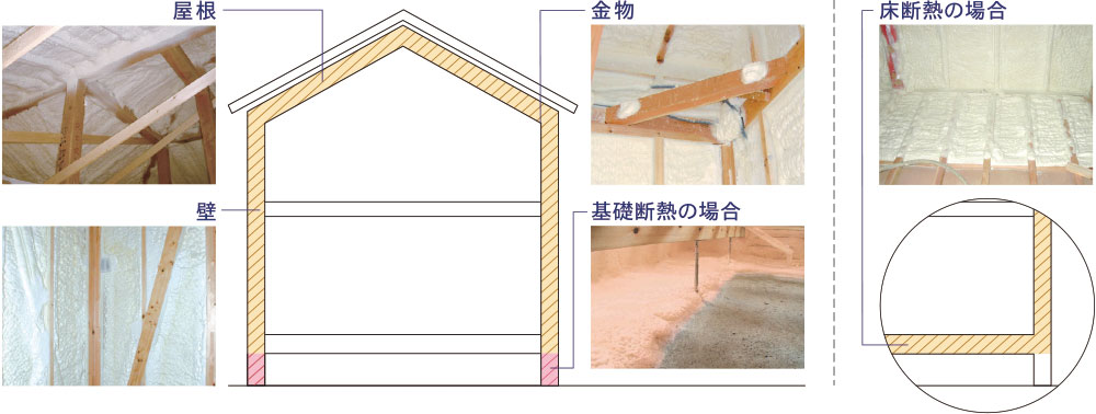 アクアフォームの施工